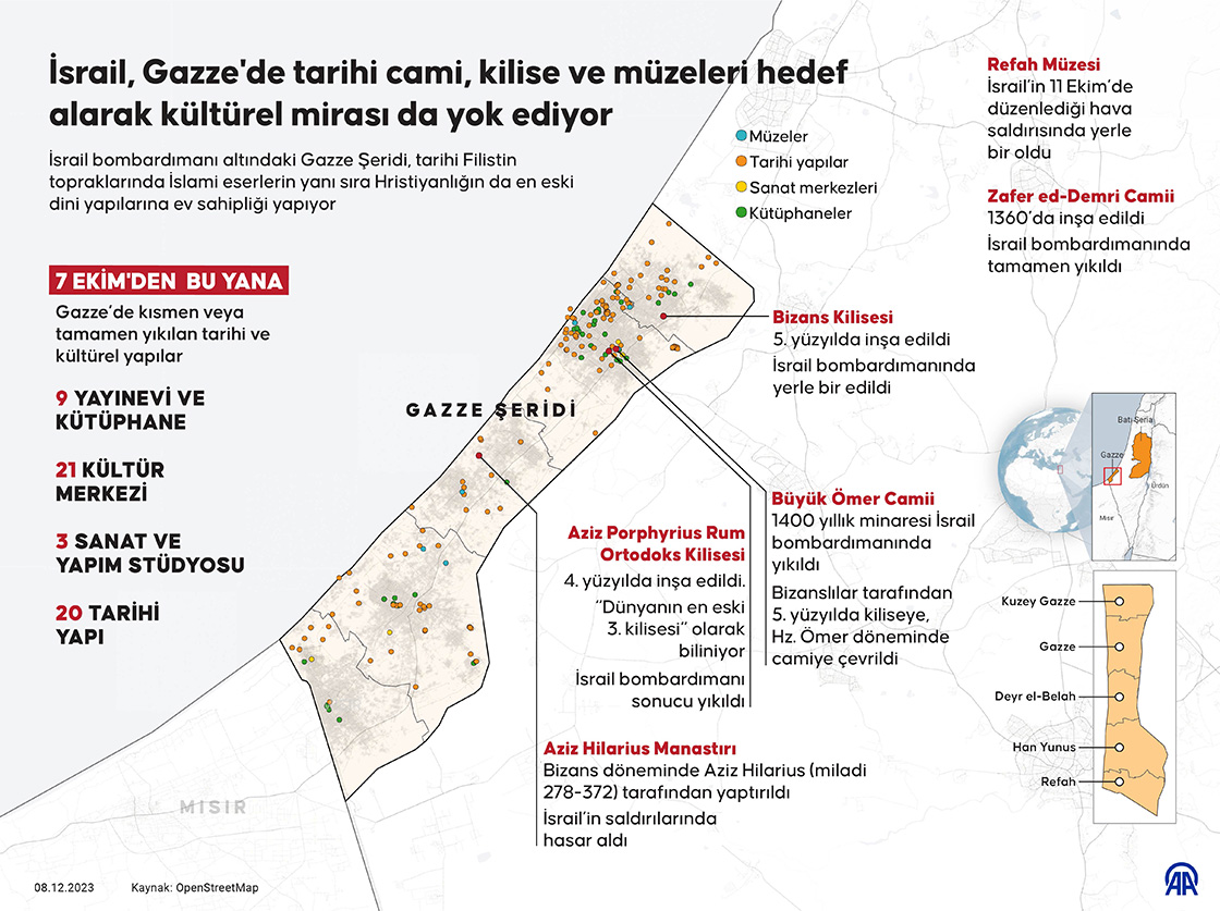 İsrail, Gazze’de tarihi cami, kilise ve müzeleri hedef alarak kültürel mirası da yok ediyor