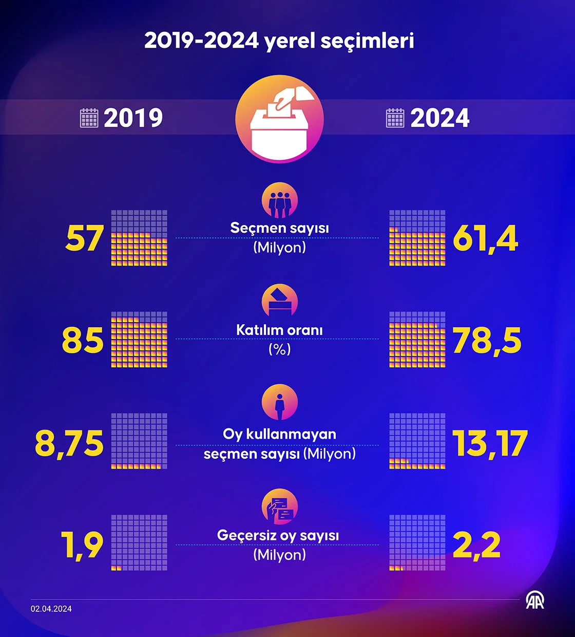 2019-2024 yerel seçimleri