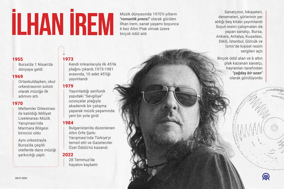 Romantik şarkılardan rock senfonisine: İlhan İrem
